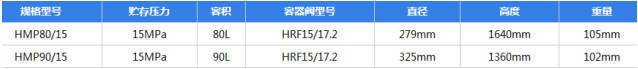 IG541氣體滅火系統性能指標規格參數